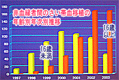 �N���b�N����Ƒ傫�ȃO���t���������������܂�