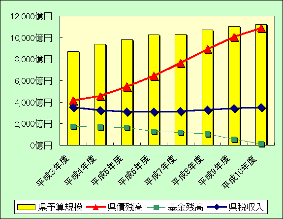 ��錧�̍����󋵂̕ω�