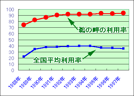 980604riyou.gif (6425 �o�C�g)