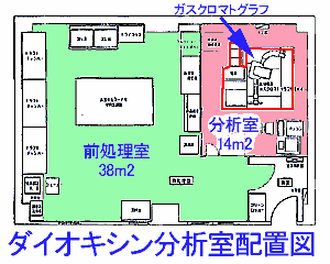 �_�C�I�L�V�����͎�