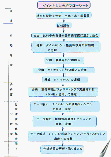 �_�C�I�L�V�����̓t���[�`���[�g