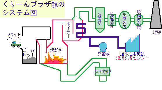 ����[��v���U���̃V�X�e���Y