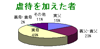 �������������҂̊���