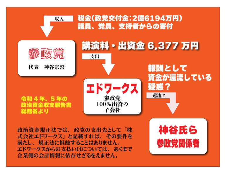 250709資金還流