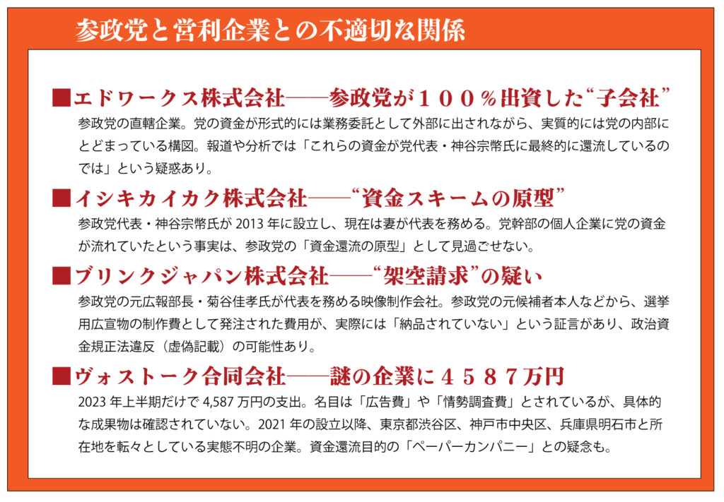 250712参政党と営利企業の不透明な関係