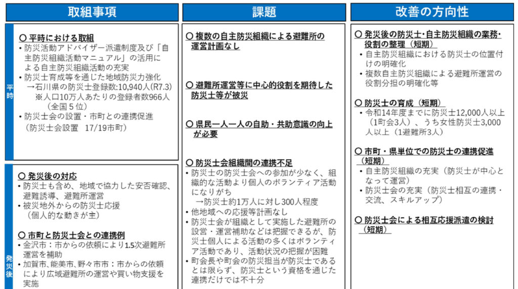 250801石川県_防災士会