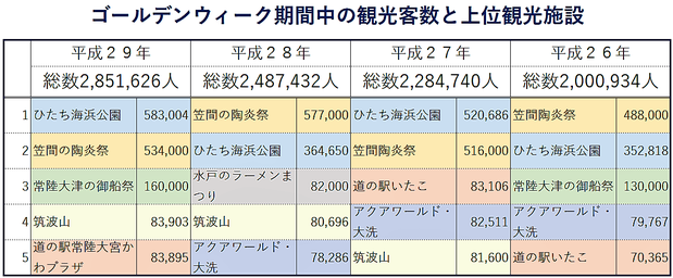 茨城県内の観光地