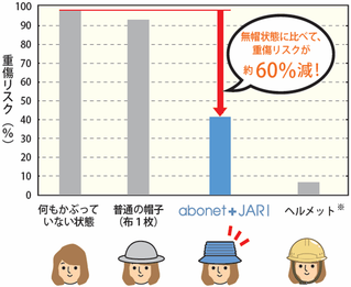 Abonet+JARI