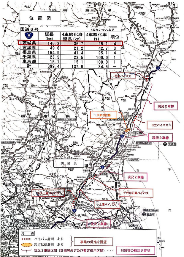 茨城県内の国道6号