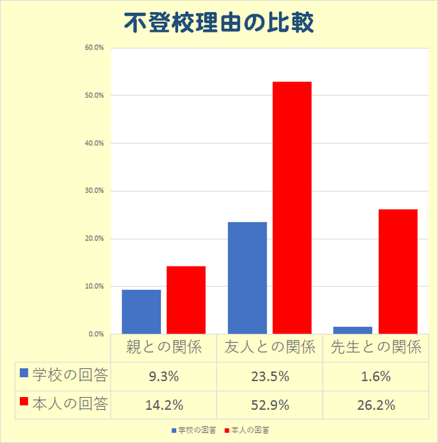 不登校の原因