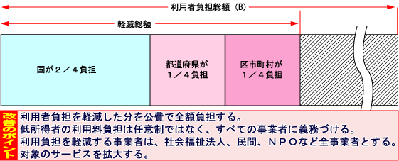 011015kaigo_keigen