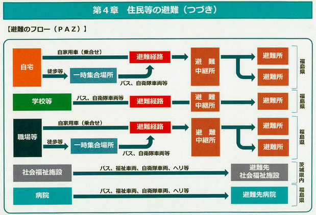参考資料