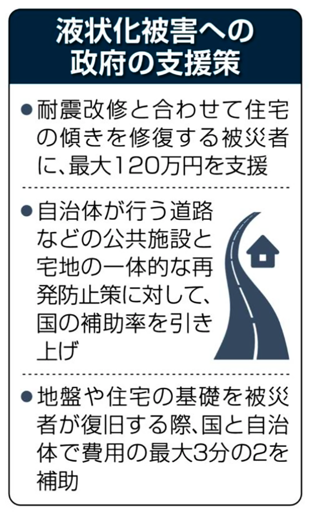 政府の液状化対策