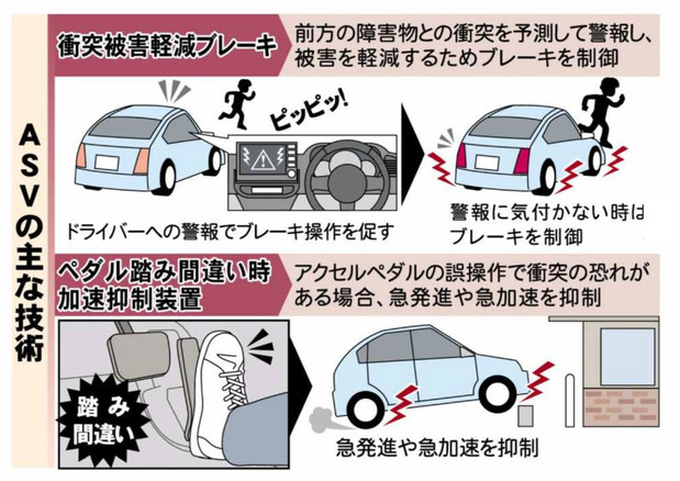 自動車の安全向上技術