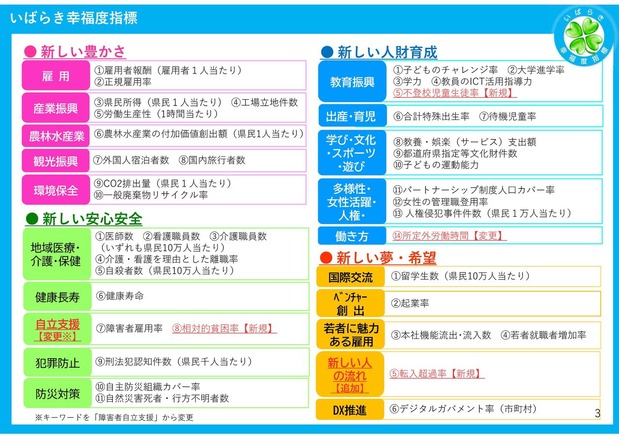 いばらき幸福度指標