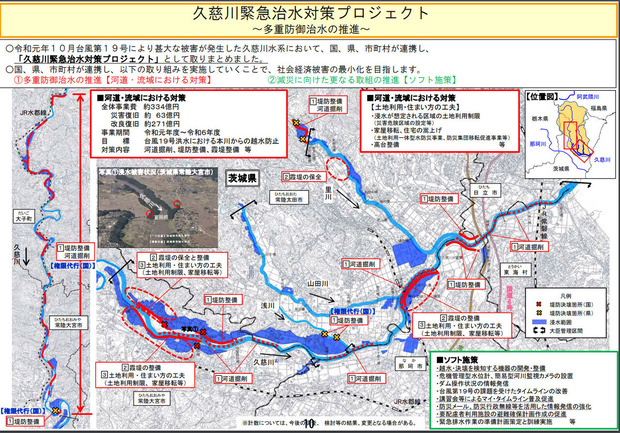 久慈川の治水計画