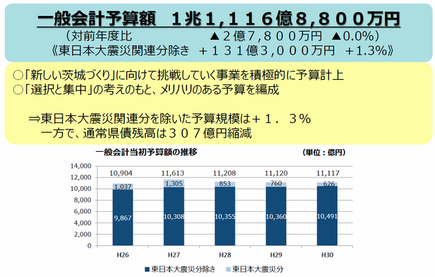 平成３０年度予算案