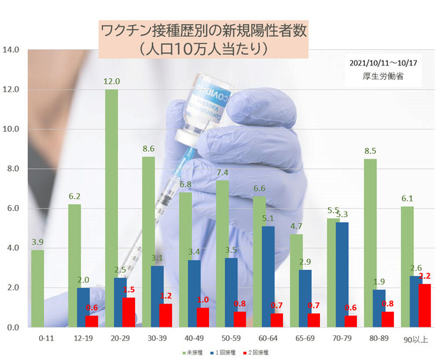 コロナワクチンの2回目接種の効果