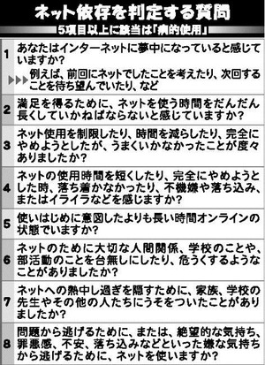 ネット依存に関するチェックリスト