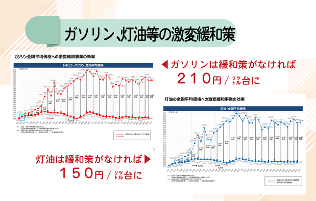 ガソリン・灯油の激変緩和策