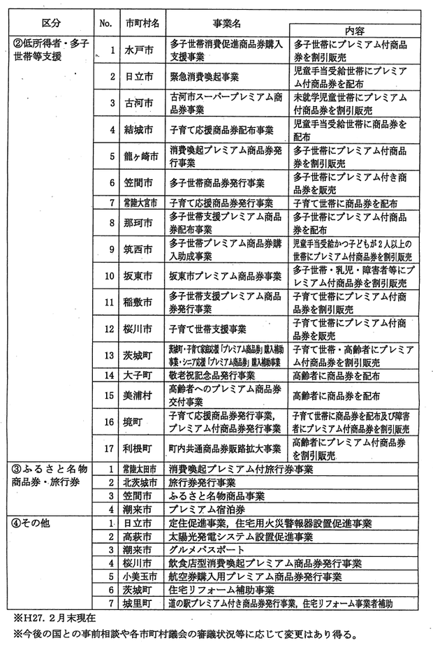 資料３