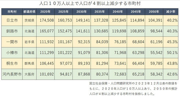 231230jinko