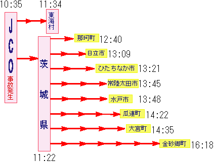 991019jco_tuho2