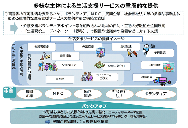 新たな介護サービスの提供