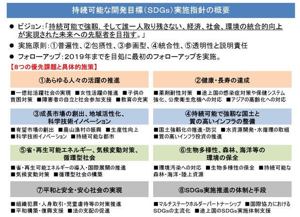 ＳＤＧｓ政府実施計画