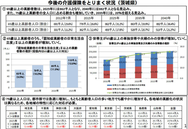 茨城県の現状