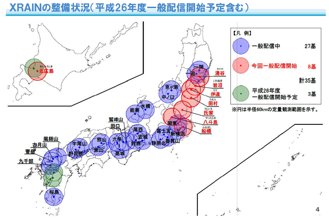ＸＲＡＩＮシステム