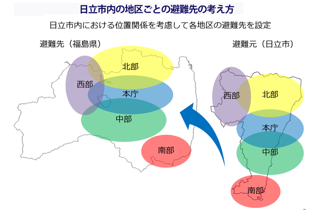 日立市の広域避難計画