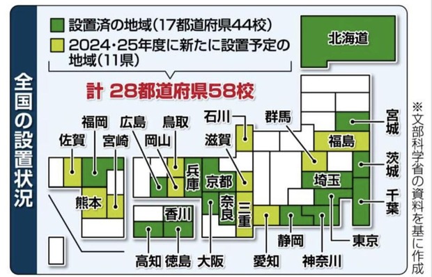 全国の夜間中学校