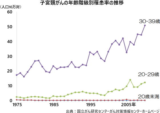 子宮頸がん