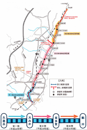 ひたちＢＲＴの建設計画