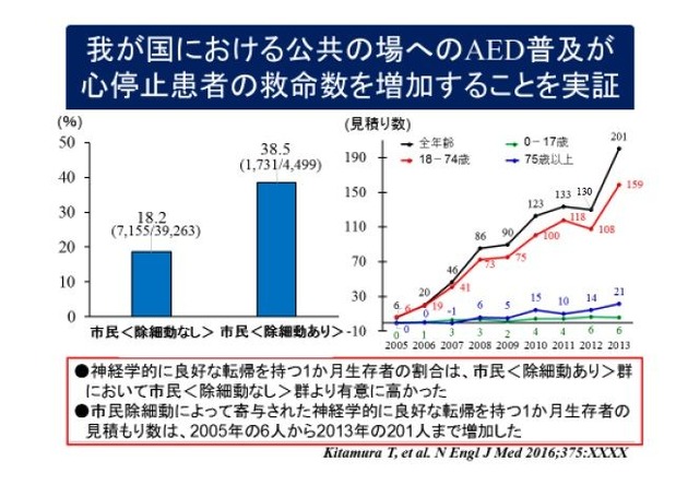 「The　New　England　Journal　of　Medicine」（2016/10/27付）