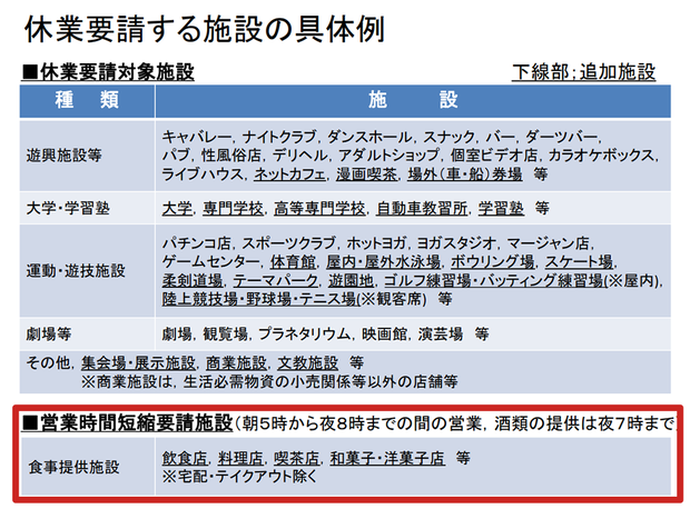 新型コロナウイルス対策