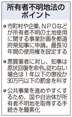 所有者不明土地