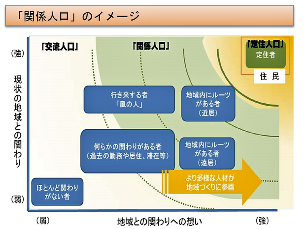 有識者会議資料