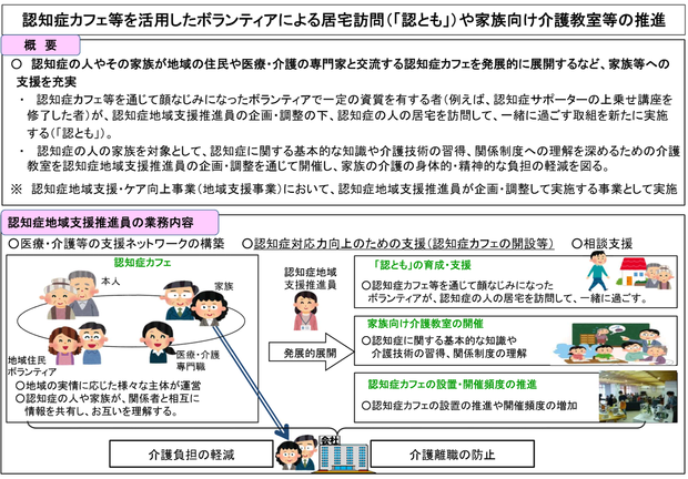 認知症カフェ
