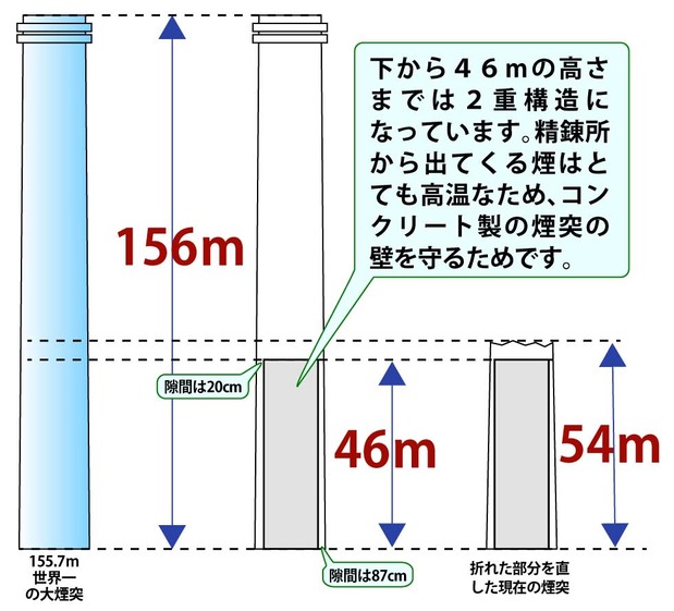 煙突の二重構造