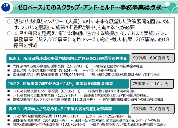 廃止事業