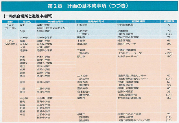 中継所
