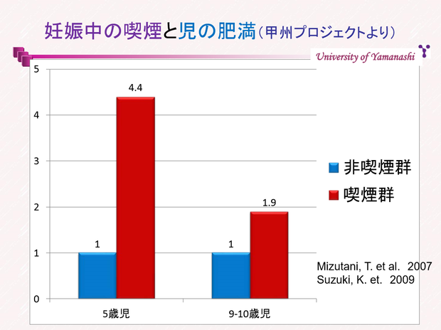 妊婦と喫煙
