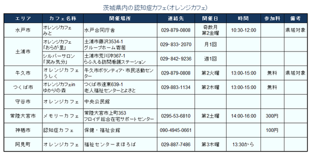 茨城県内の認知症カフェ