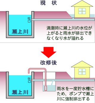 070109瀬上川の改修
