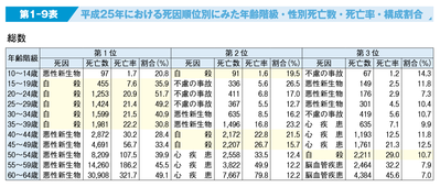 自殺統計