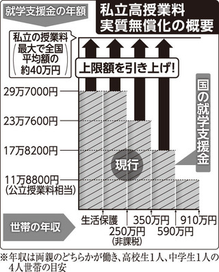 資料１