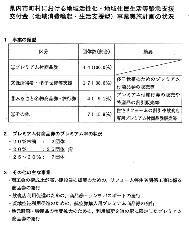 資料１