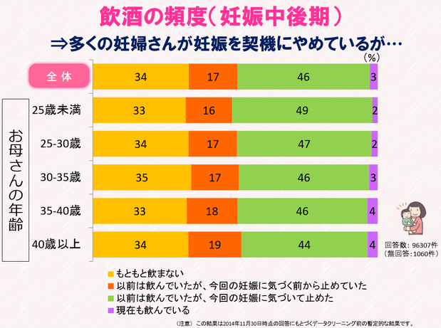 妊婦と飲酒